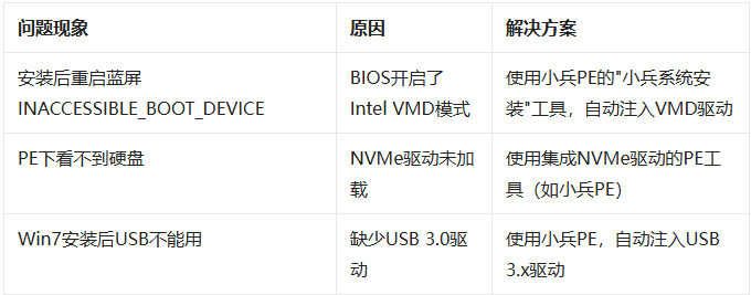 2026 全网最全！国内外 Windows 系统下载站合集，原版 / 纯净版 / 精简版全都有，附下载