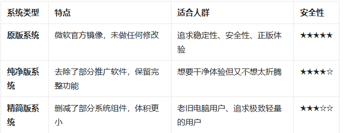 2026 全网最全！国内外 Windows 系统下载站合集，原版 / 纯净版 / 精简版全都有，附下载
